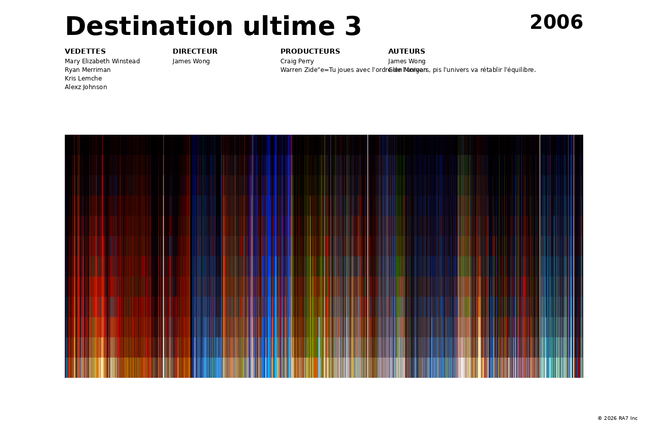 Aperçu de l’affiche pour Destination ultime 3